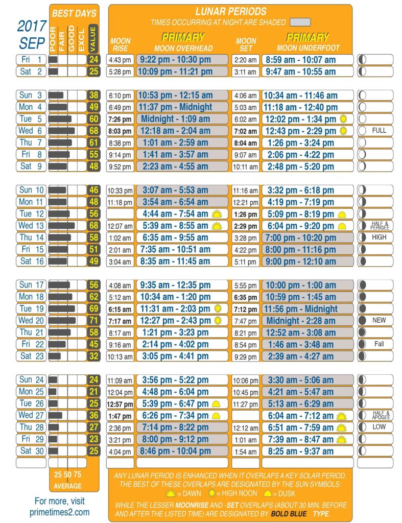 20 Fishing Calendar Free Download Printable Calendar Templates 