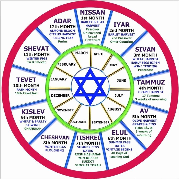 Abib Jewish Calendar Printable Calendars AT A GLANCE