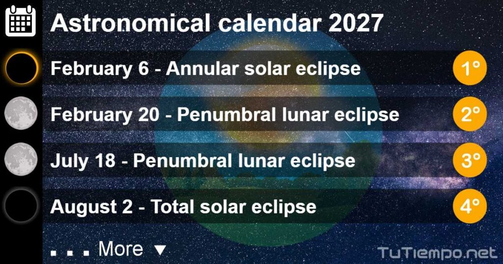 Astronomical Calendar 2027