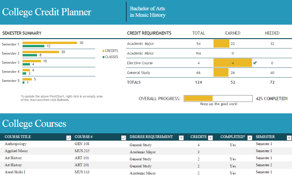 College Credit Planner Template Haven