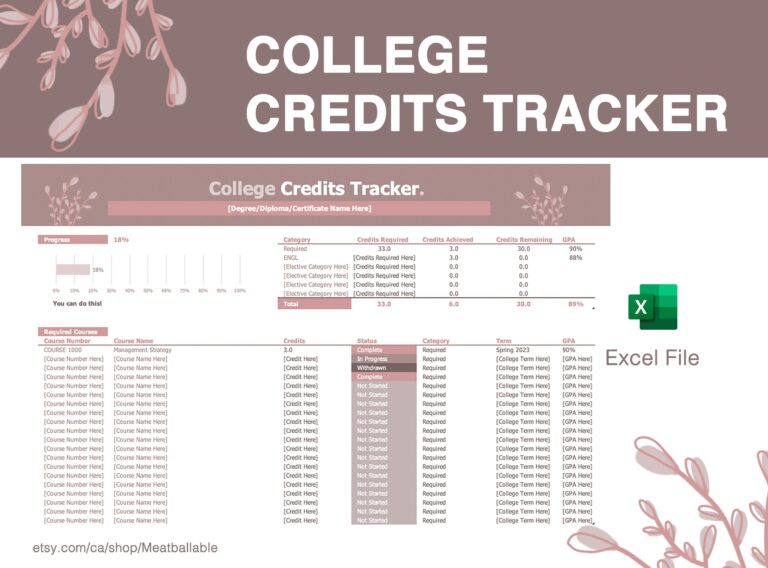 College Credit Tracker Spreadsheet Excel University Graduation Planner 