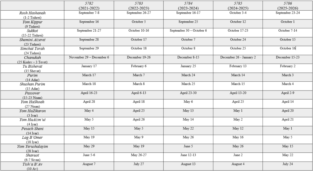 Jewish Holidays Calendar 2025 2026 Elly Noelle