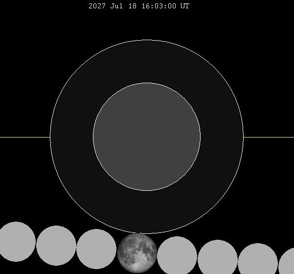 July 2027 Lunar Eclipse Alchetron The Free Social Encyclopedia