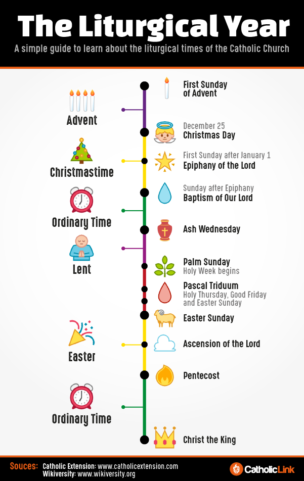 Liturgical Calendar ARCHDIOCESE OF SEATTLE FAITH FORMATION ONLINE 