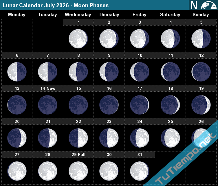Lunar Calendar July 2026 Moon Phases
