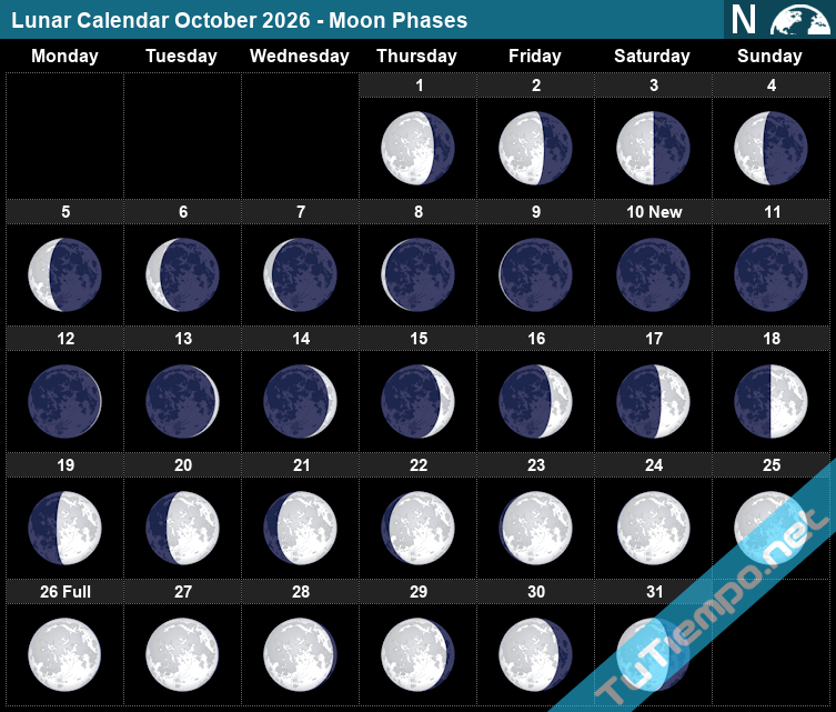 Lunar Calendar October 2026 Moon Phases