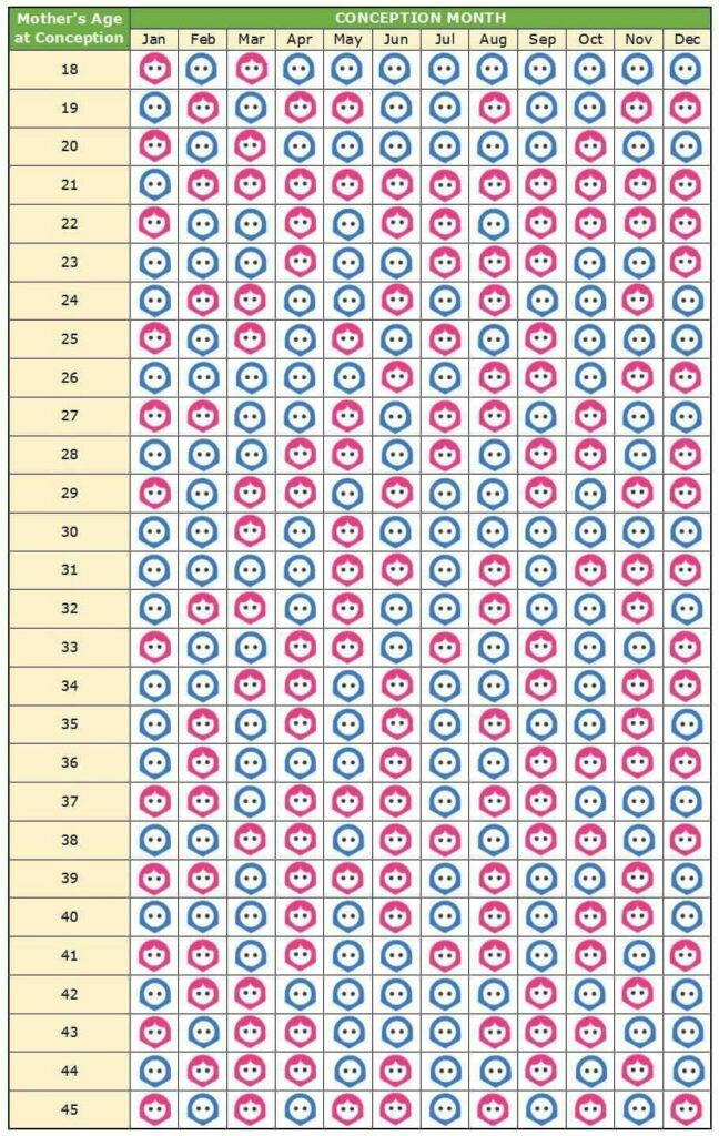 Mayan Calendar Pregnancy Predictor Michael Lewis