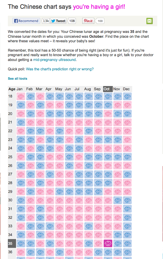 Mayan Chart For Gender Prediction A Visual Reference Of Charts Chart 