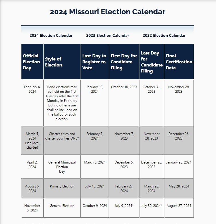 Missouri Election Calendar Randolph County Missouri Clerk