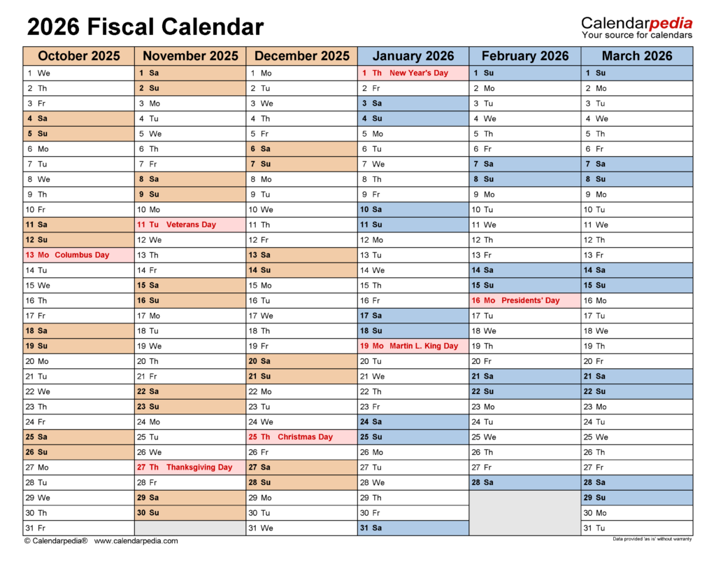 Navigating The Fiscal Landscape Understanding The Government Fiscal 