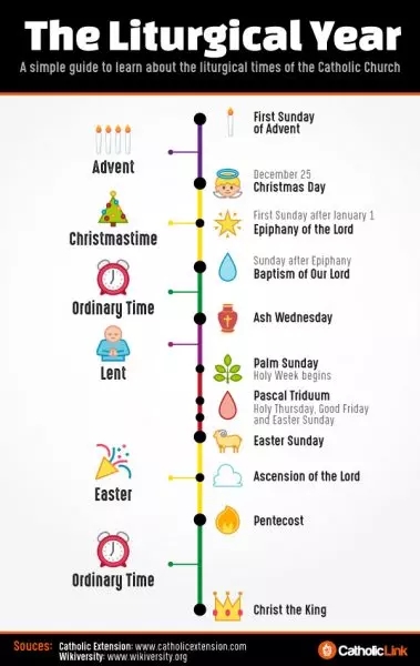 Navigating The Liturgical Year A Guide To The Roman Catholic Calendar