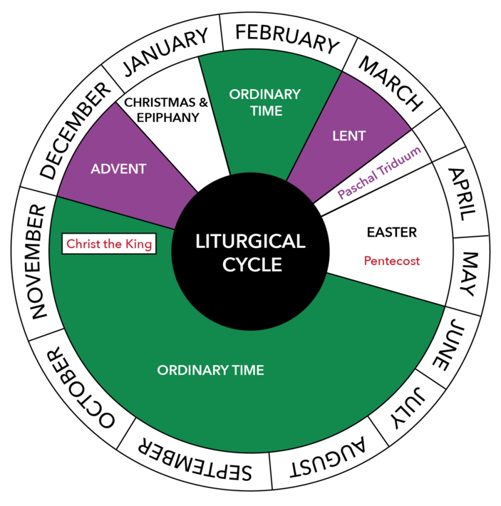 Navigating The Liturgical Year A Guide To The Roman Catholic Calendar