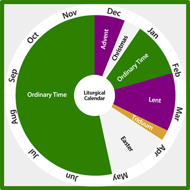 Navigating The Sacred A Guide To The Catholic Liturgical Calendar For