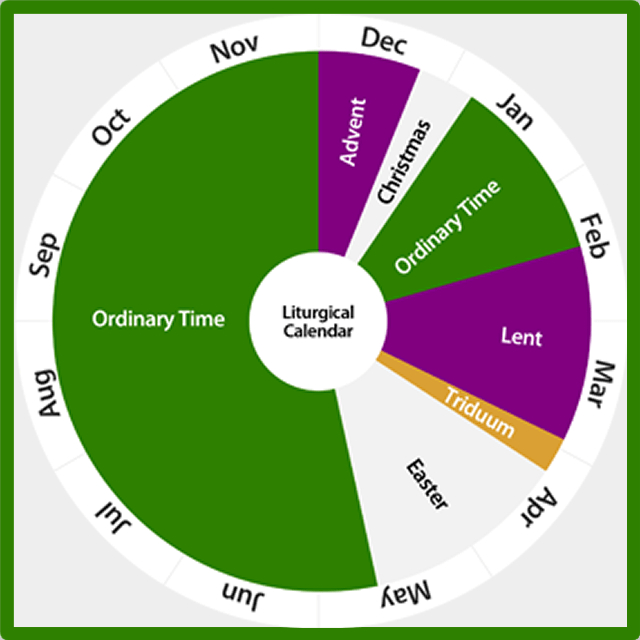 Navigating The Sacred A Guide To The Catholic Liturgical Calendar For 