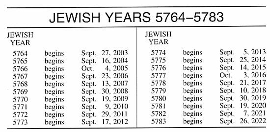 Navigating The Year A Comprehensive Guide To The Jewish Calendar For 