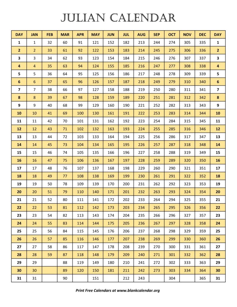 Navigating Time A Comprehensive Guide To The Julian Date Calendar For