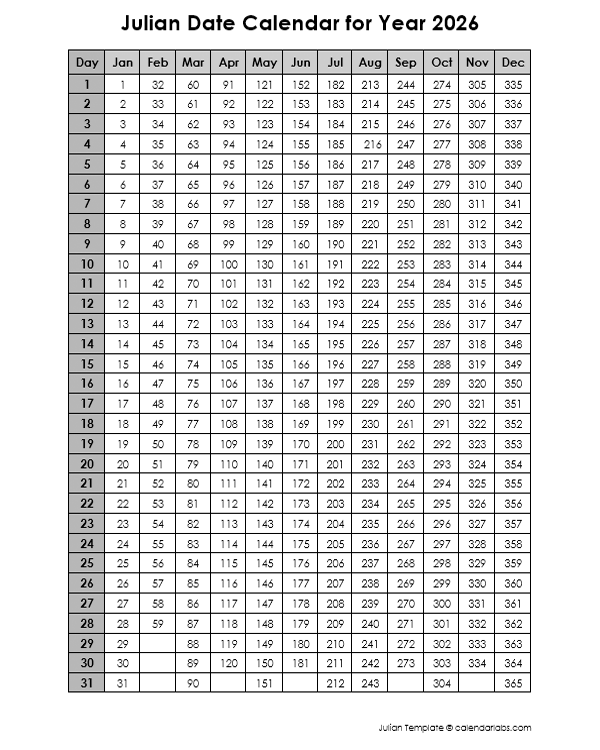 Navigating Time A Comprehensive Guide To The Julian Date Calendar For 