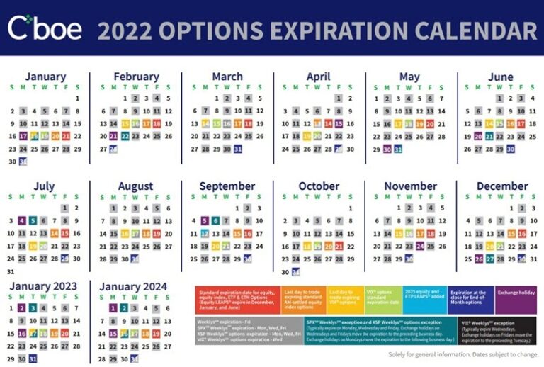Options Expiration Date What It Is And What It Means For You