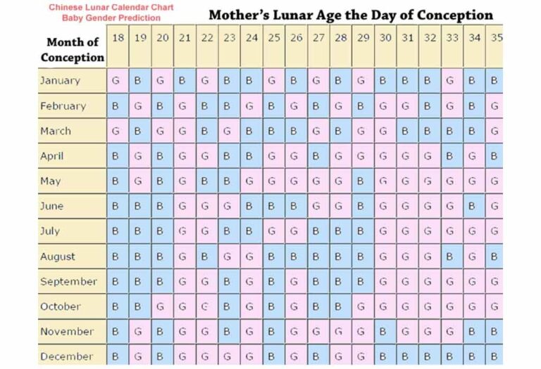 The Chinese Calendar And Gender Prediction A Comprehensive Look At 