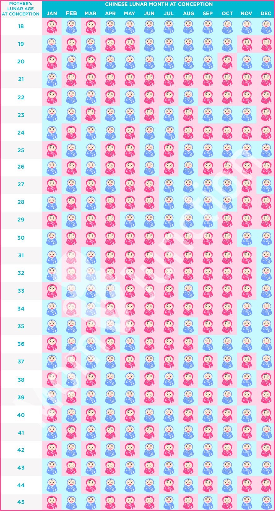 Chinese Calendar Baby Gender 2026 To 2027 Free Printable Calendar