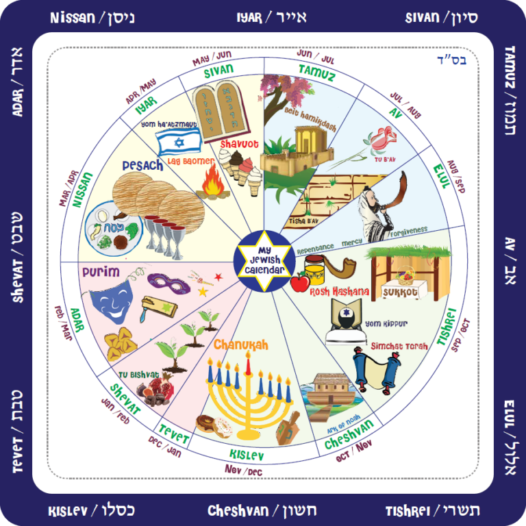 The Jewish Calendar 2026 A Year Of Observance And Reflection School 