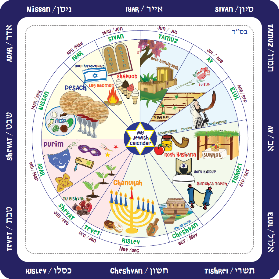 The Jewish Calendar 2026 A Year Of Observance And Reflection School