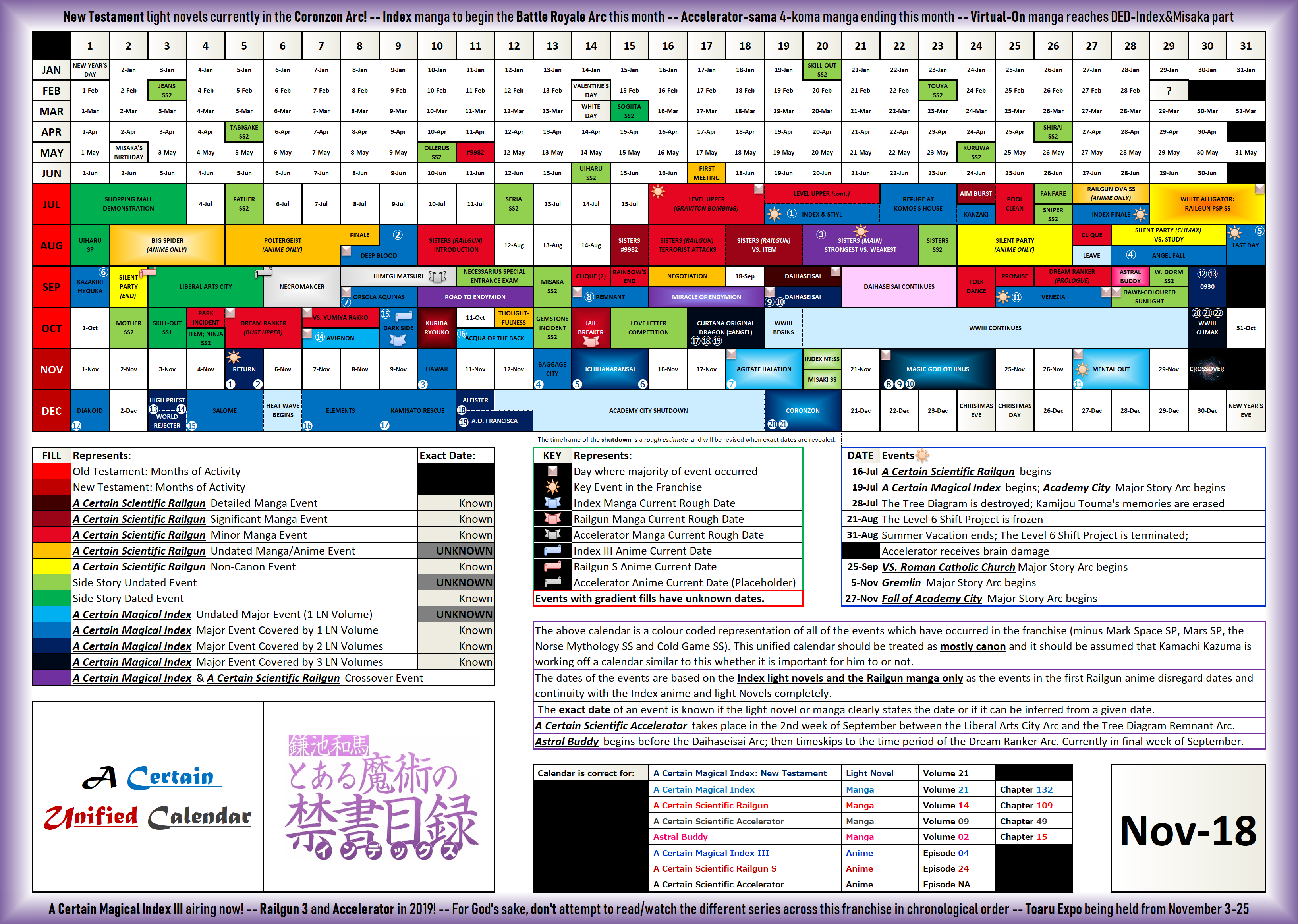 Toaru verse Timeline A Certain Unified Calendar R toarumajutsunoindex