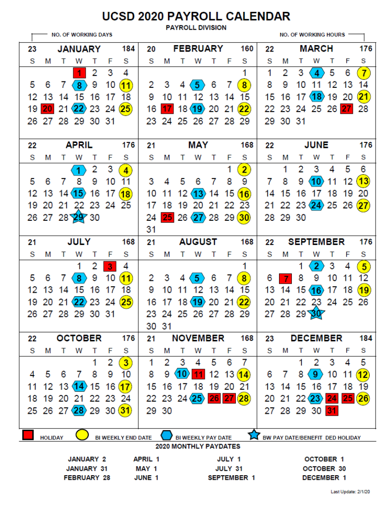 UCSD Payroll Calendar 2020 2021 Payroll Calendar