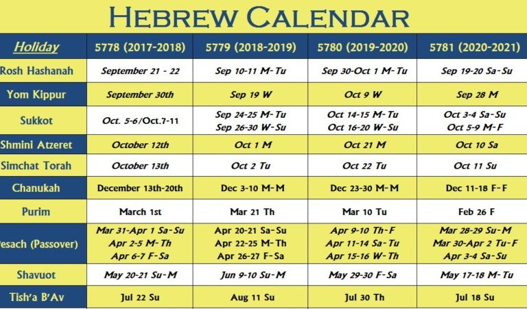 Unveiling The Hebrew Calendar April 2026 Calendar Bulan 10 2026