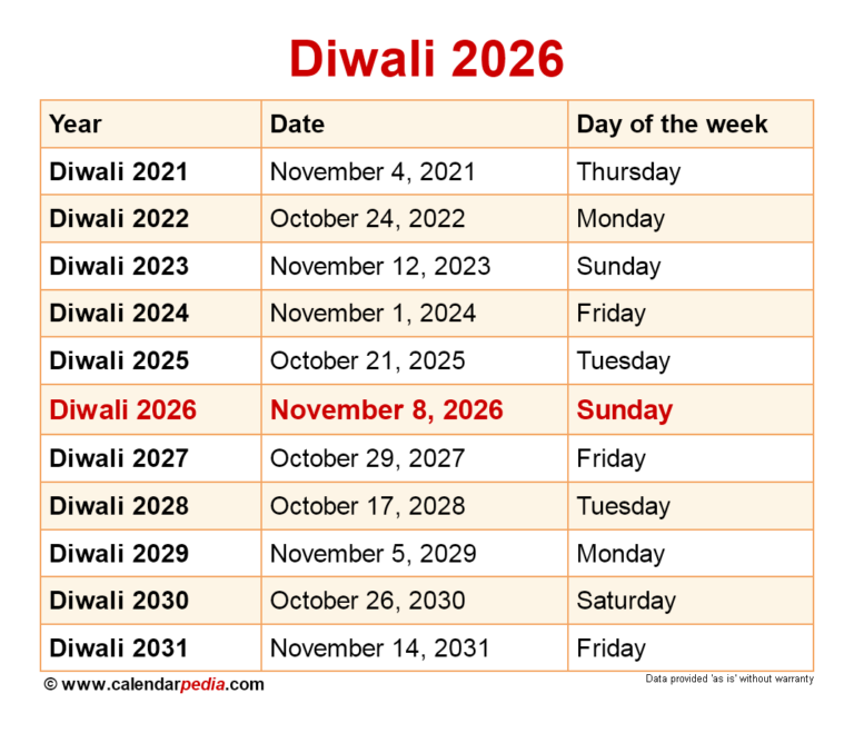 When Is Diwali 2025 