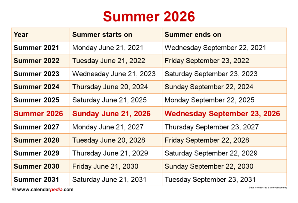 When Is Summer 2025