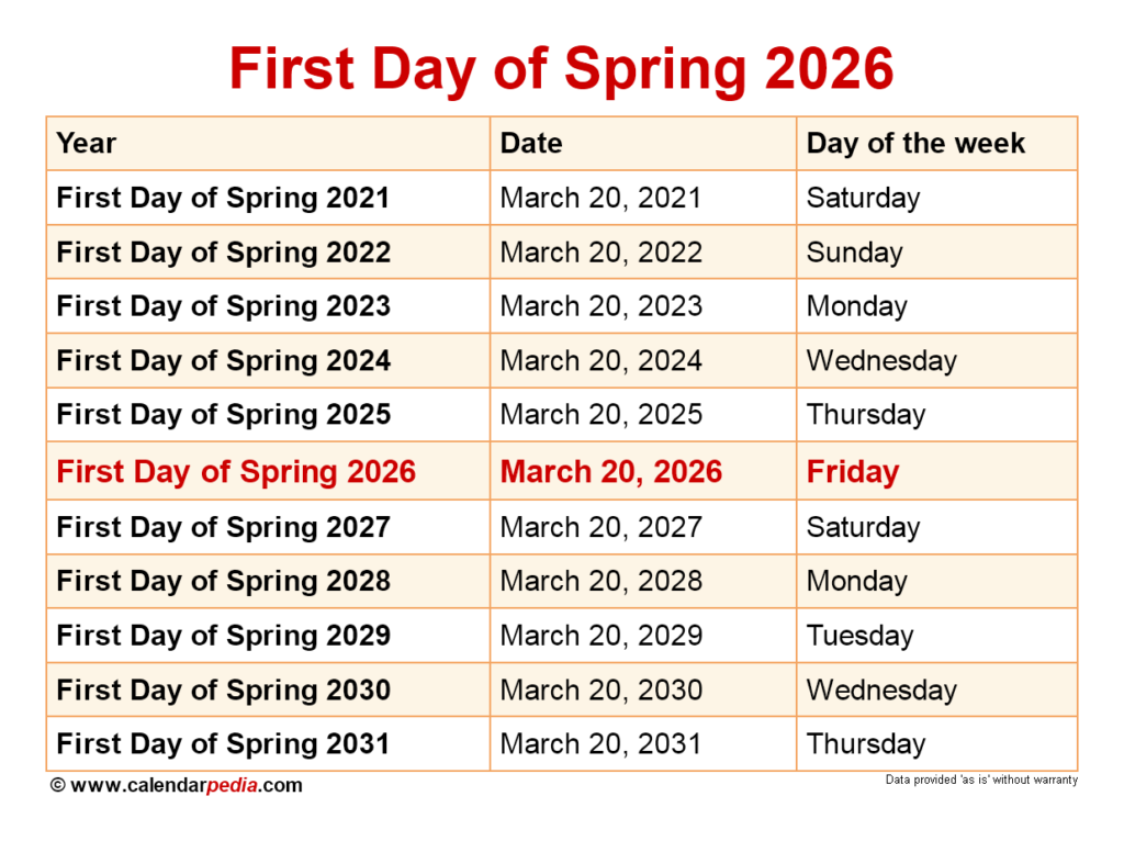 When Is The First Day Of Spring 2025 