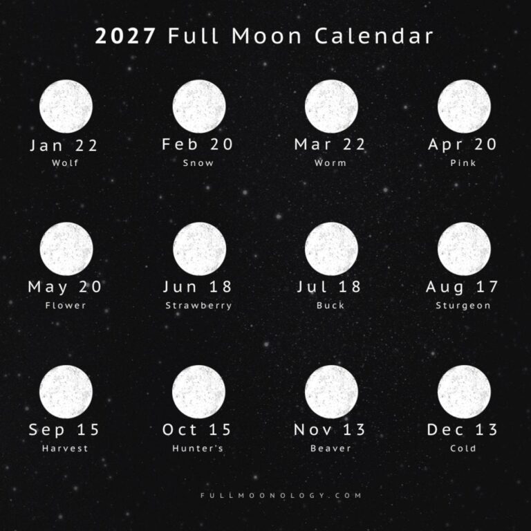 2027 Full Moons Calendar Of Full Moons In 2027 Fullmoonology