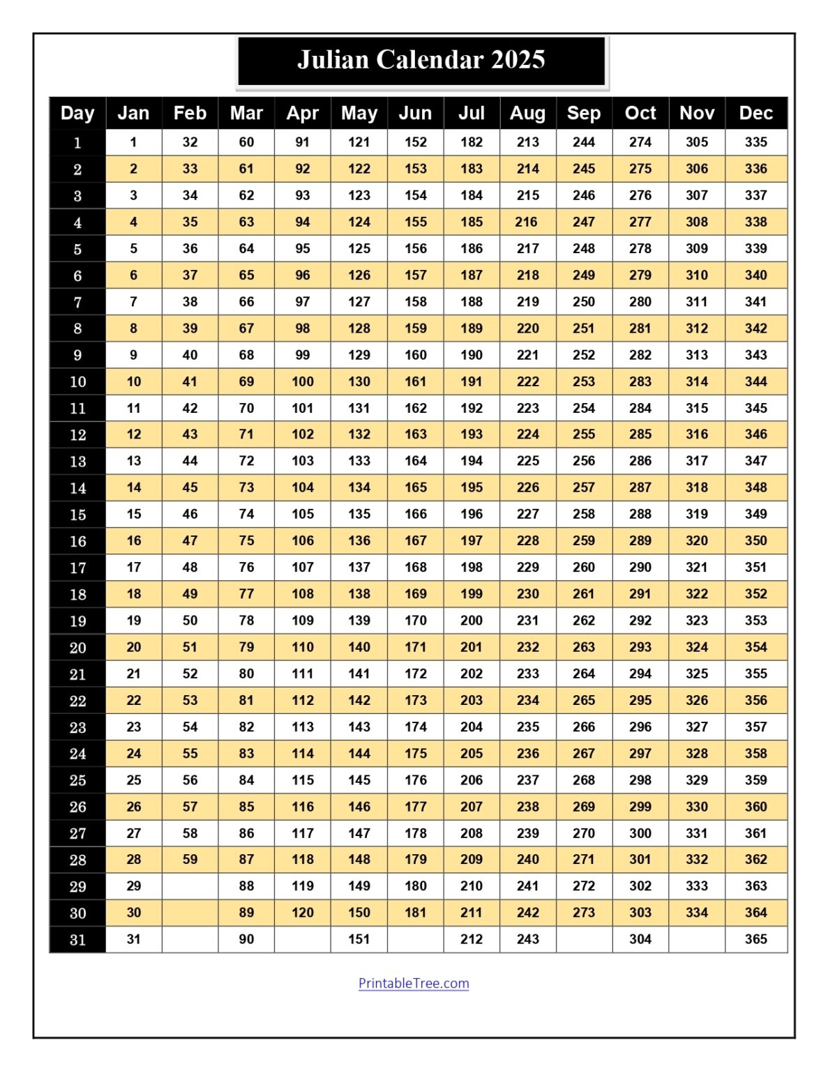 Free Printable Julian Date Calendars For 2025 PDF Templates Free Printable Julian Date Calendars For 2025 PDF Templates