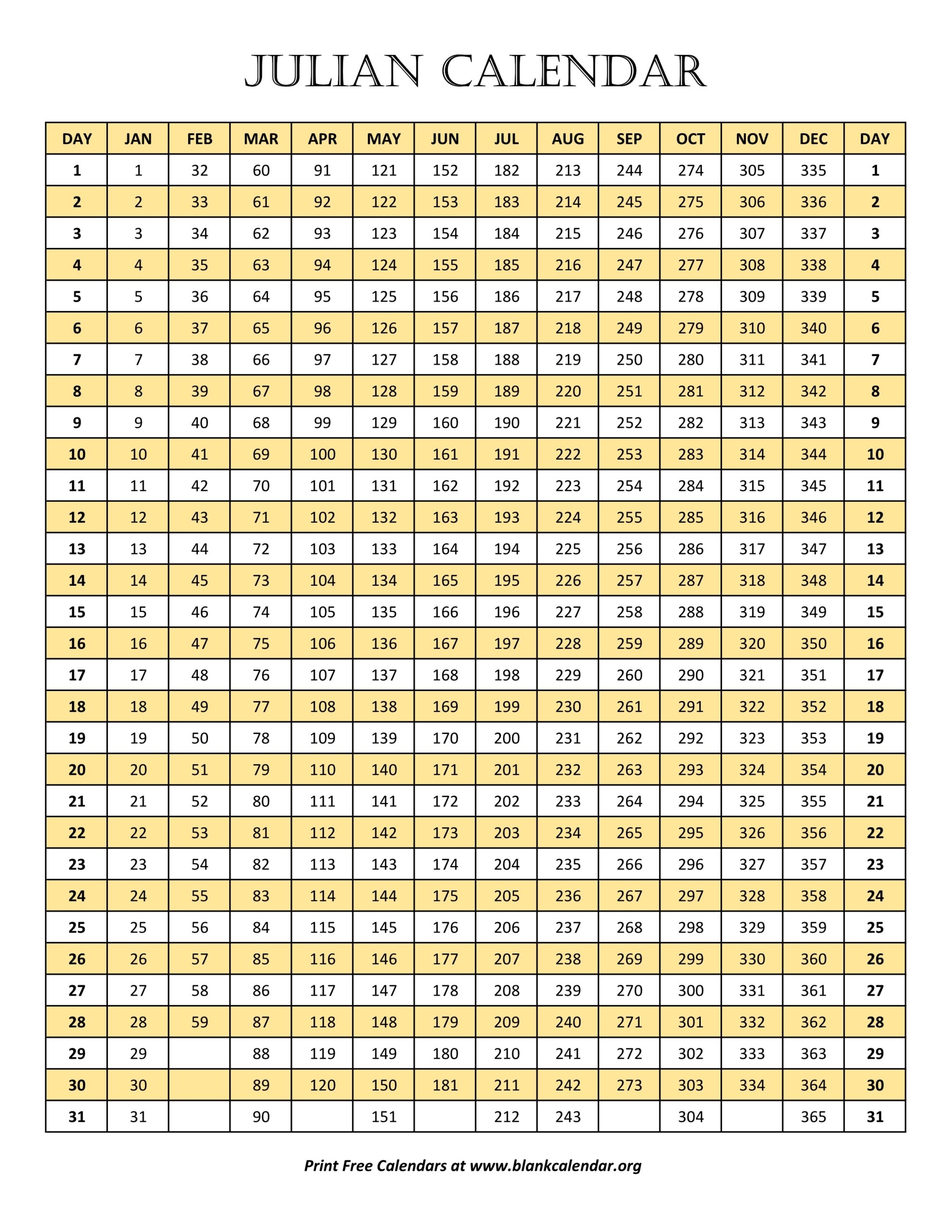 Julian Date Calendar Printable Dallas Celestyn