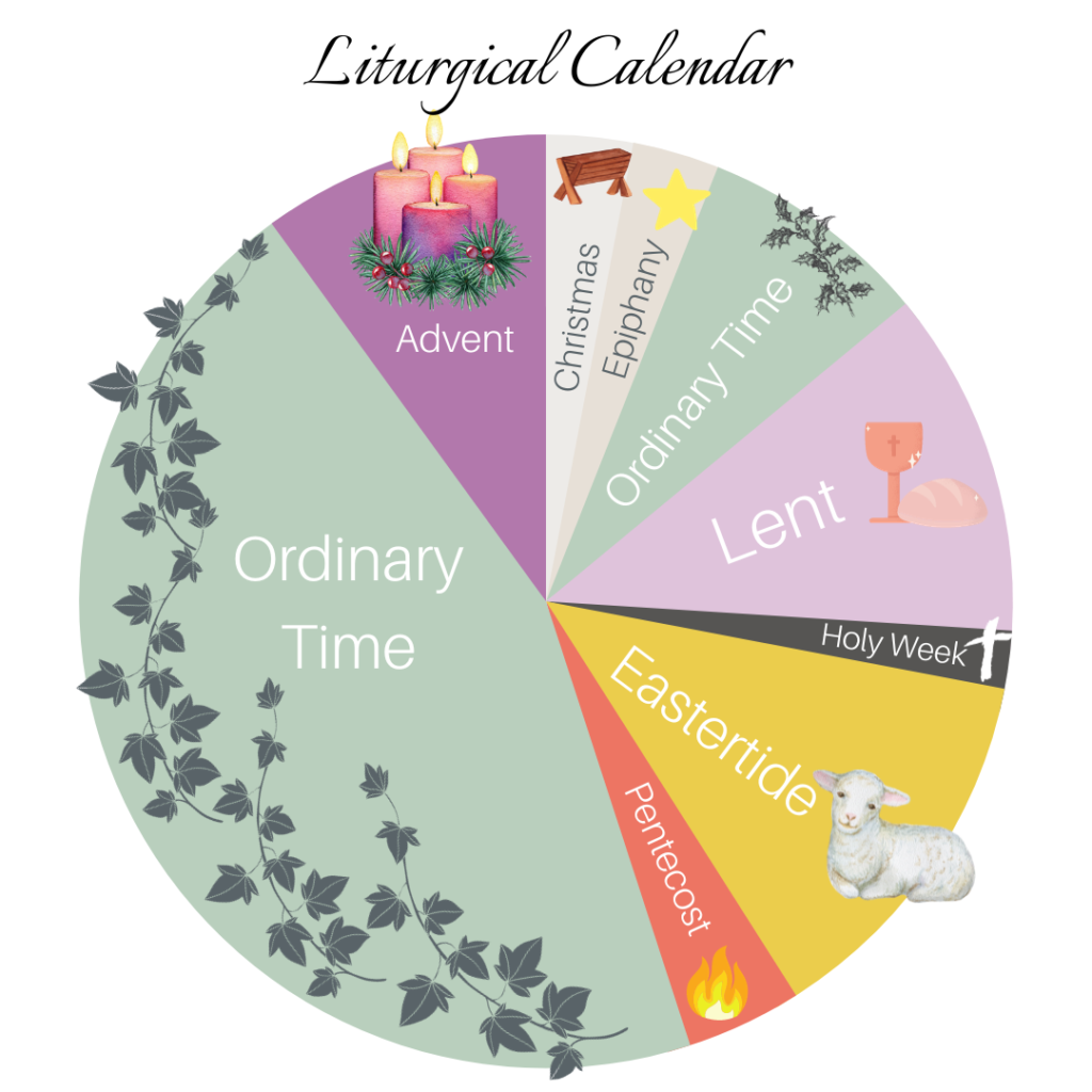 Liturgical Year Calendar Wheel Shirl Doroteya Liturgical Year Calendar Wheel Shirl Doroteya
