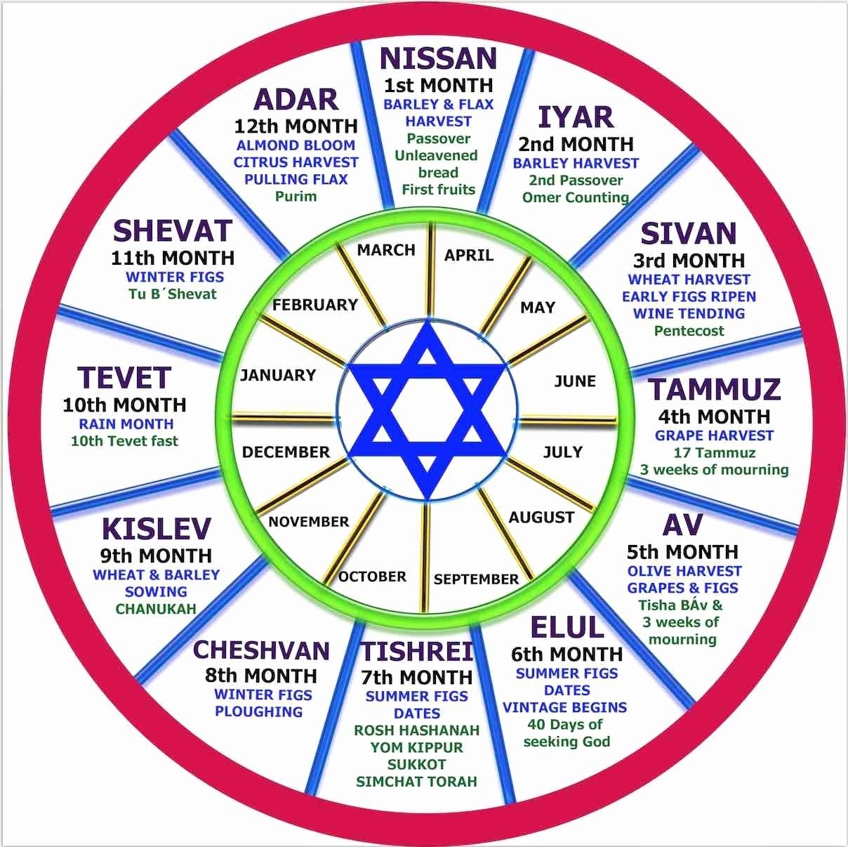 Printable Hebrew Calendar Calendar Hebrew Jewish Biblical Pe