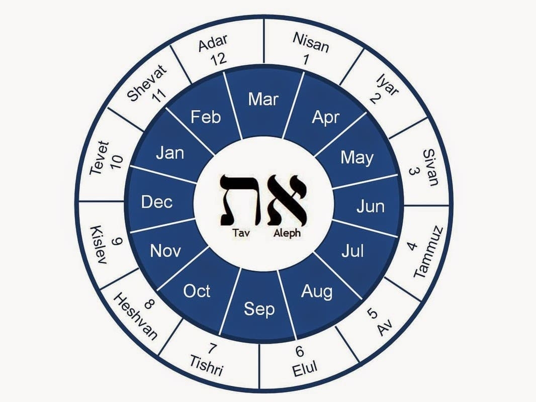 Printable Jewish Calendar First Month Free Download And Print For You Printable Jewish Calendar First Month Free Download And Print For You