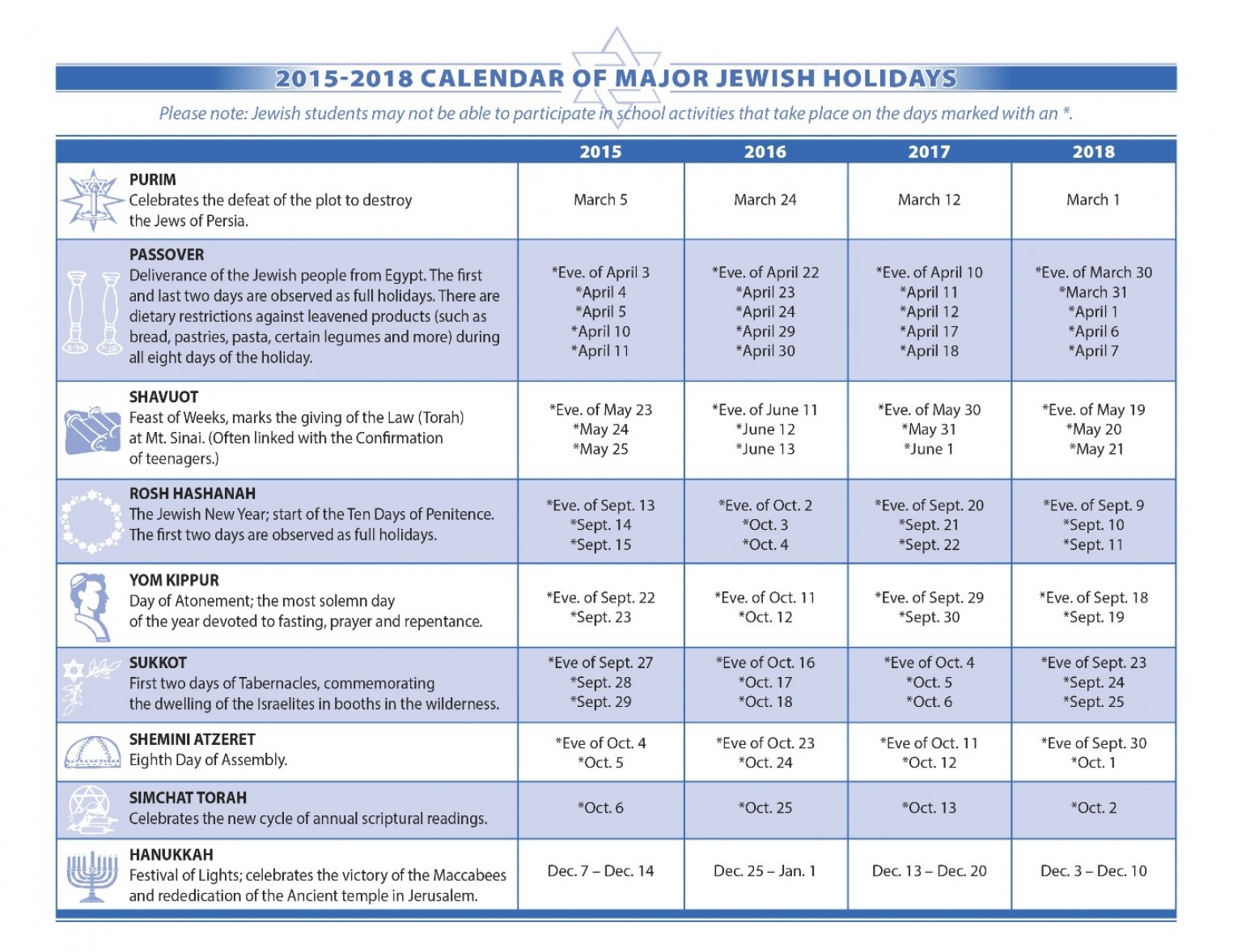 Printable List Of Jewish Holidays Printable List Of Jewish Holidays