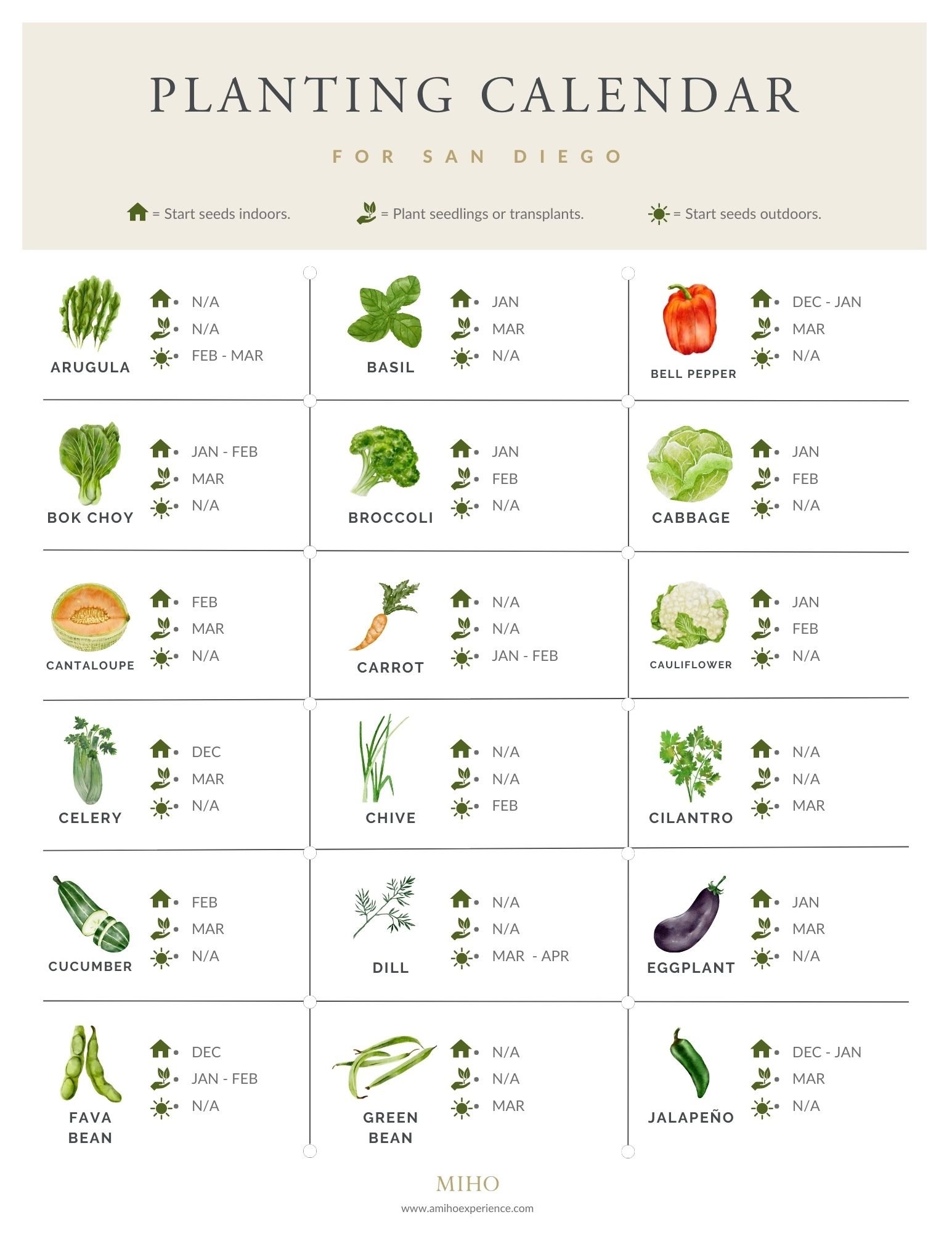 San Diego Spring Garden Planting Calendar MIHO San Diego Spring Garden Planting Calendar MIHO